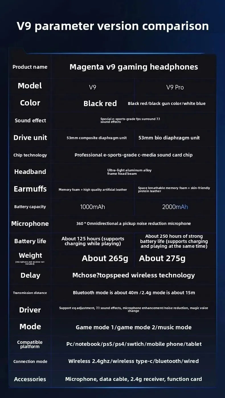 Casque gaming sans fil — image 6